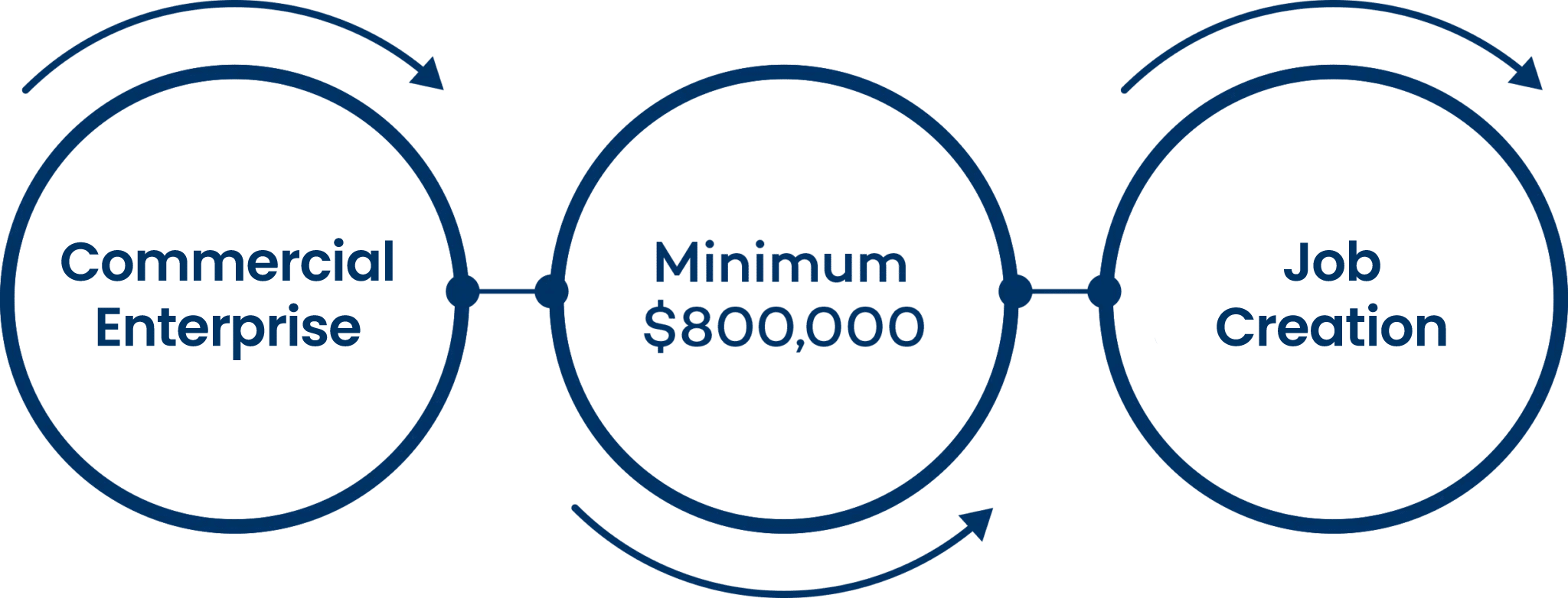 eb5 visa requirements