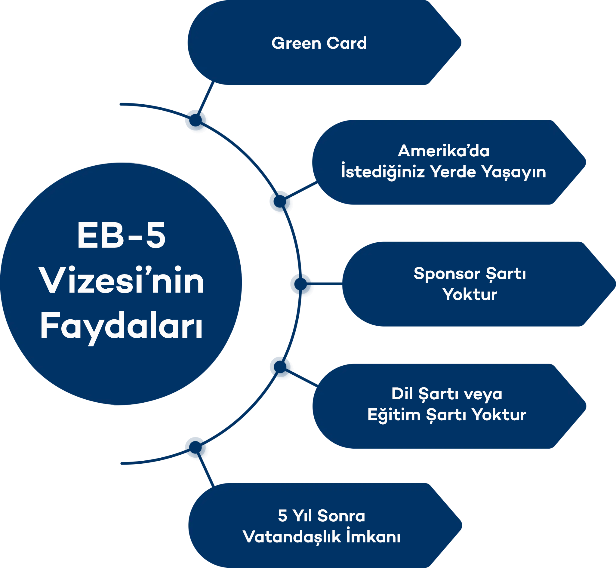 eb5 vizesi avantajlari.png